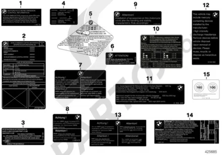 LABELS FOR USA